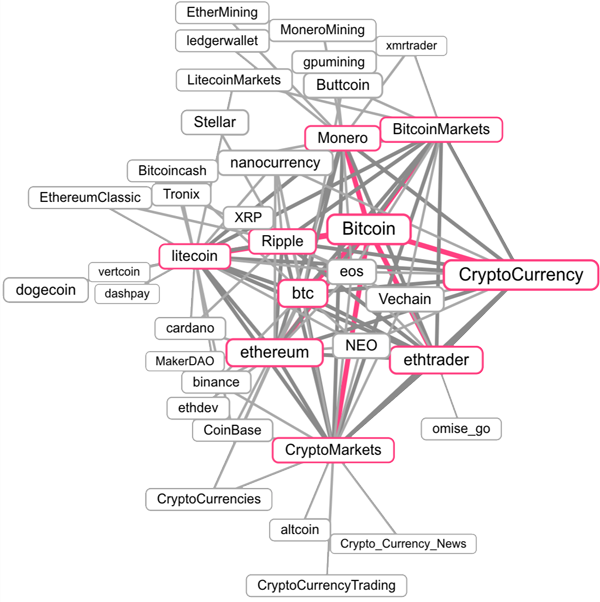 Crypto Related Subreddits
