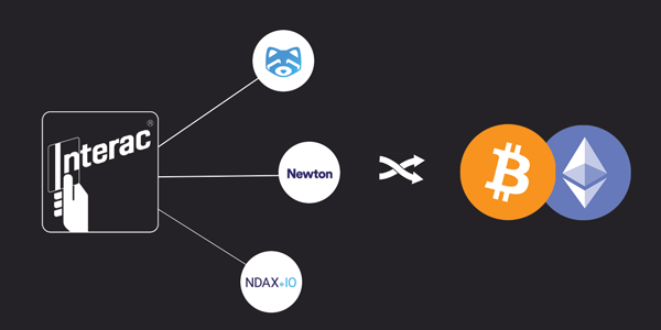 buy bitcoin with interac e transfer