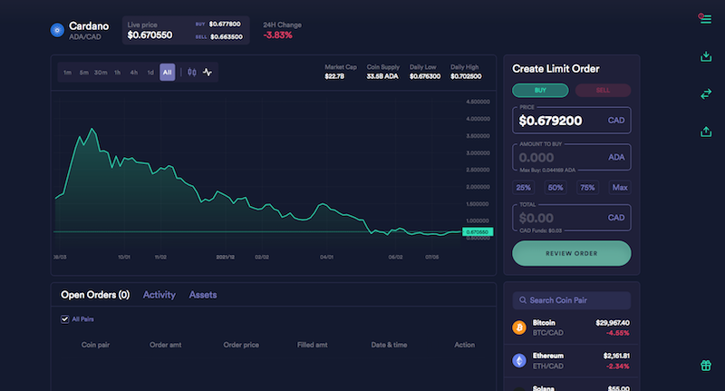 Cardano Newton