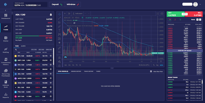 NDAX Trade Cardano
