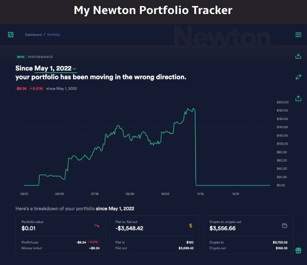 Portfolio Tracker Newton